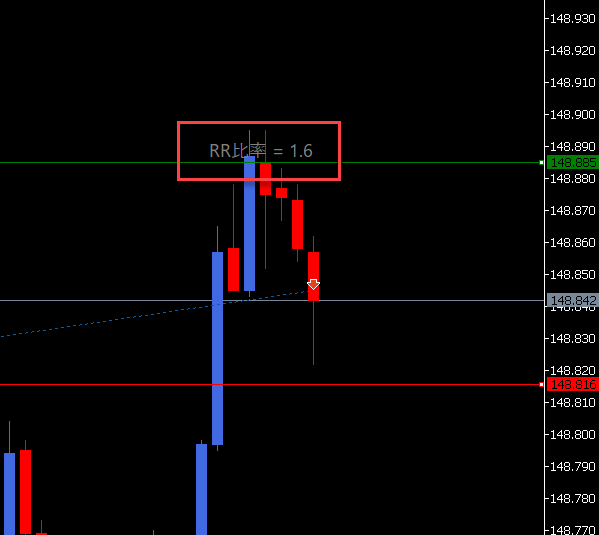 リスクリワード比率の自動設定