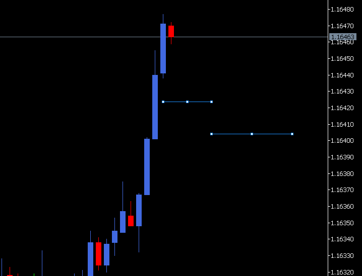 トレンドラインエントリー