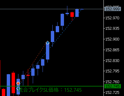 ブレイクイーブン