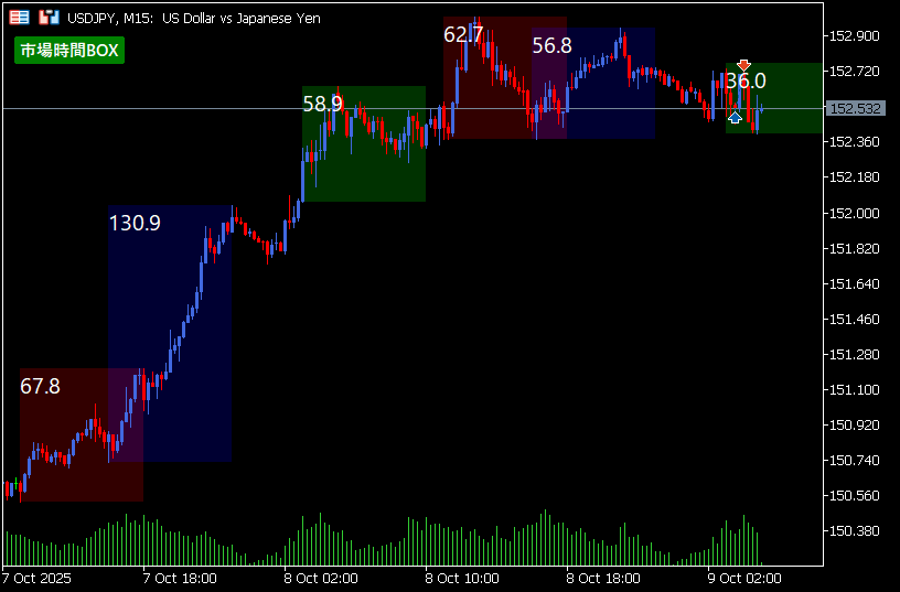市場時間帯ボックス