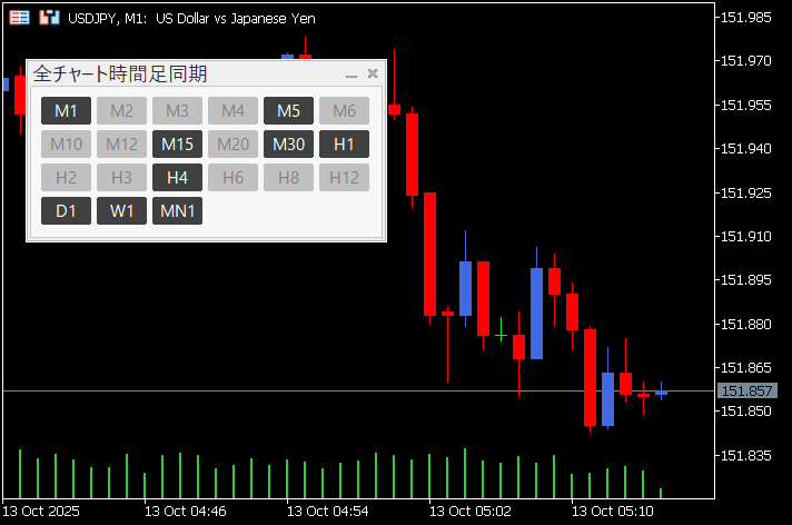全チャート時間足同期