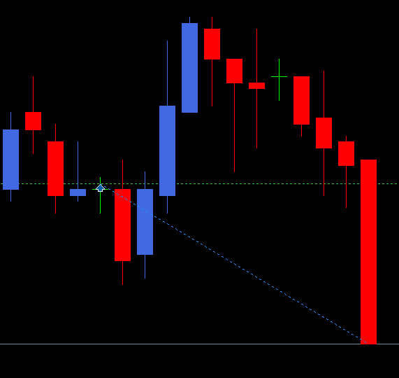 ポジション追跡ライン
