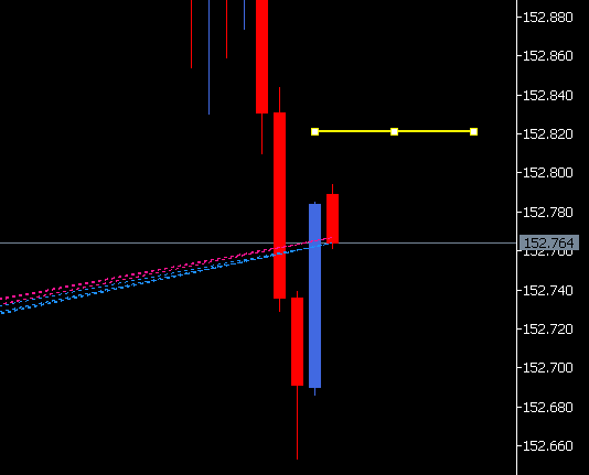 トレンドライン決済