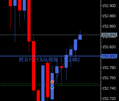 トレイリングストップ