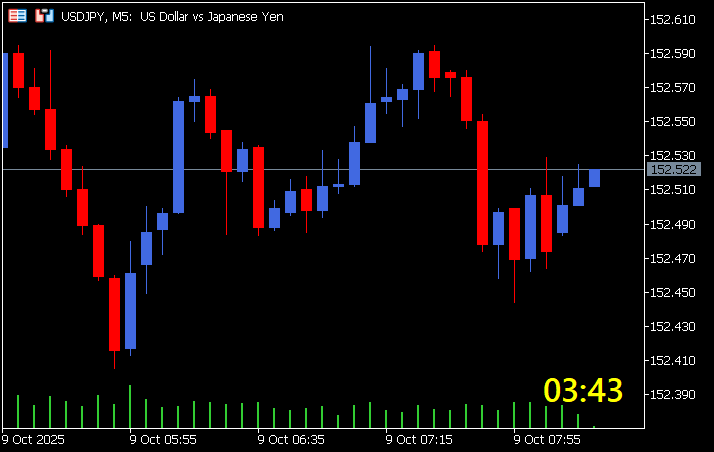 ローソク足の残り時間
