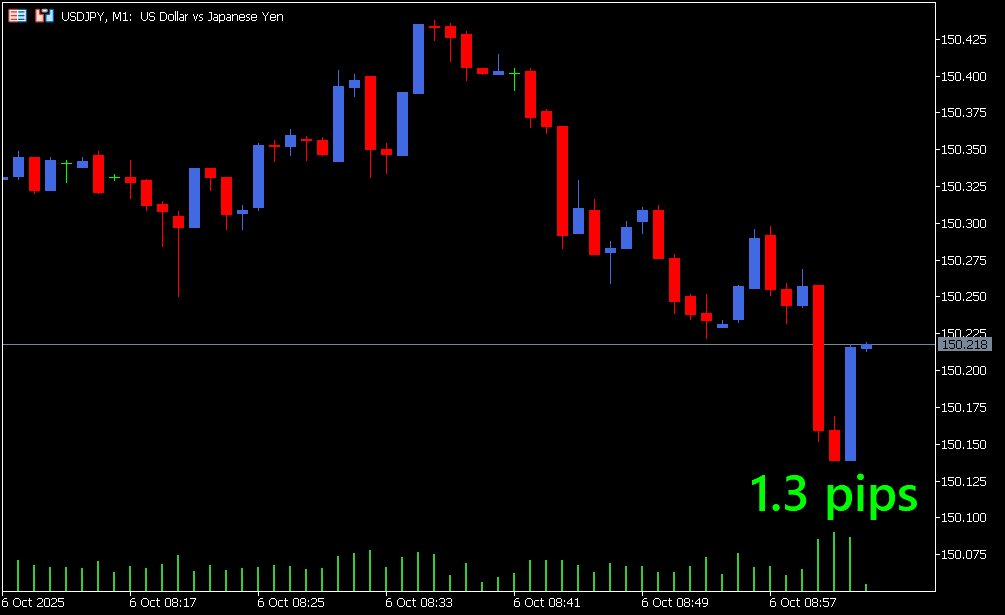 スプレッド表示