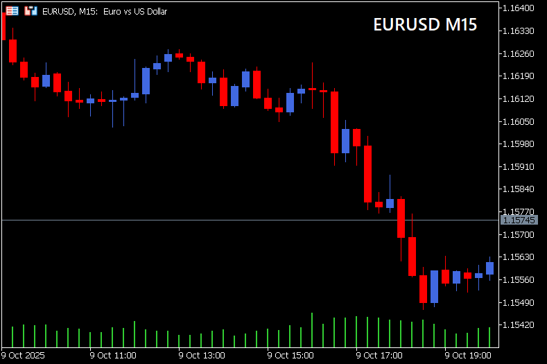 銘柄・時間足表示