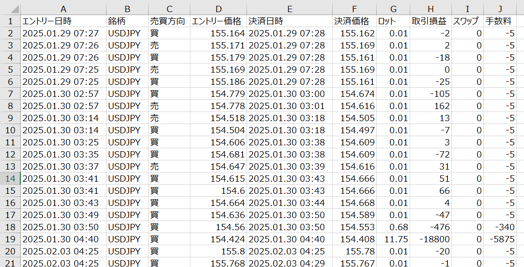 CSVファイルの内容