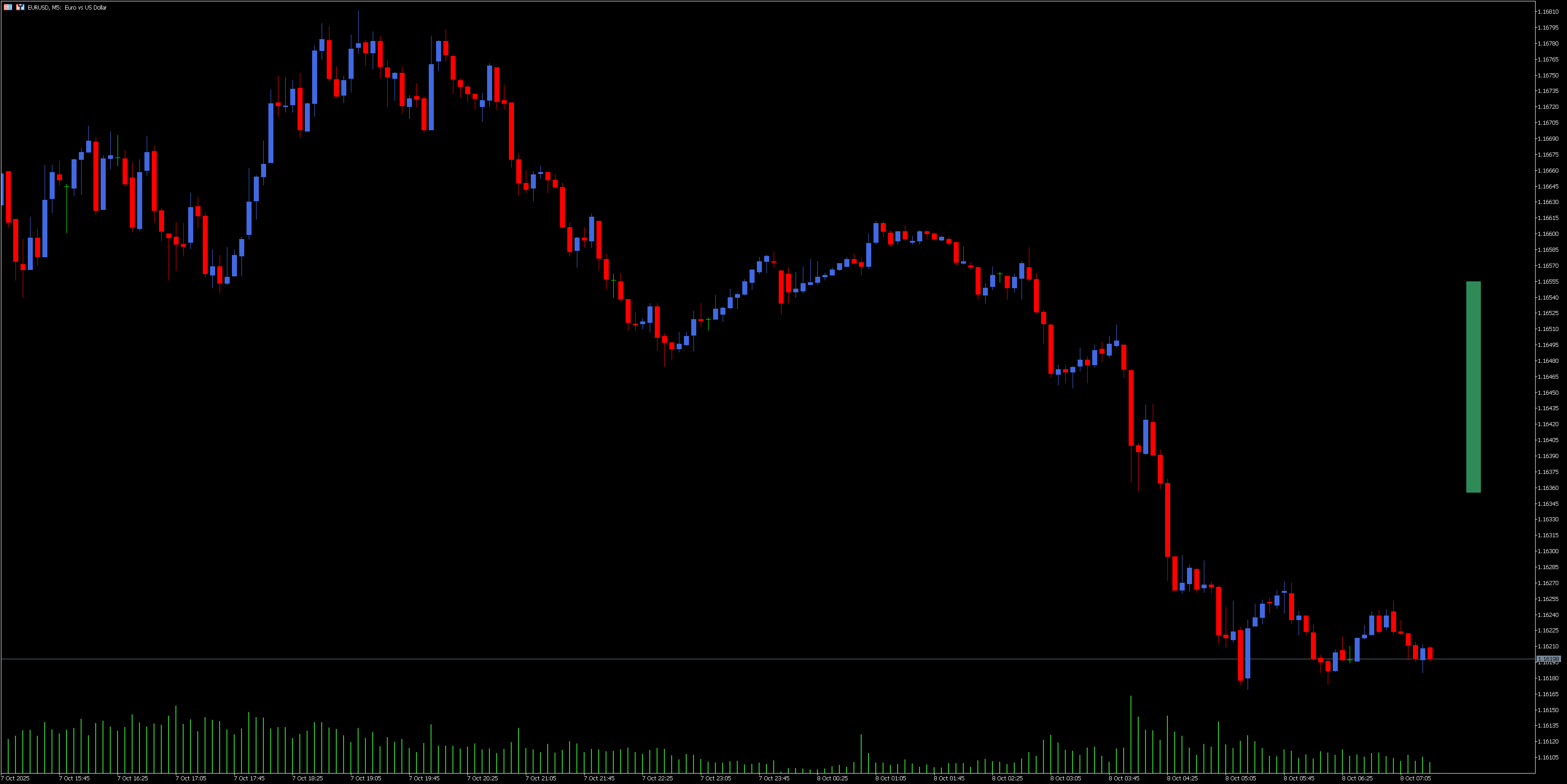 ボラティリティバー